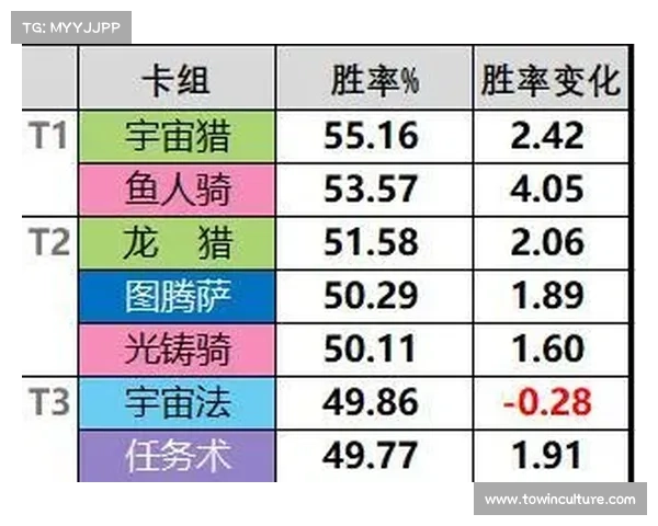 骑士争霸:5个提升胜率的秘籍 骑士争霸:5个提升胜率的秘籍