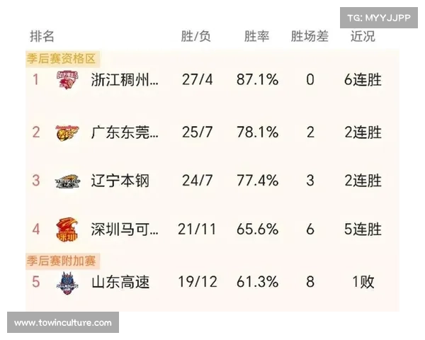 2023年CBA赛季结束时间及其赛程安排分析与影响因素解析